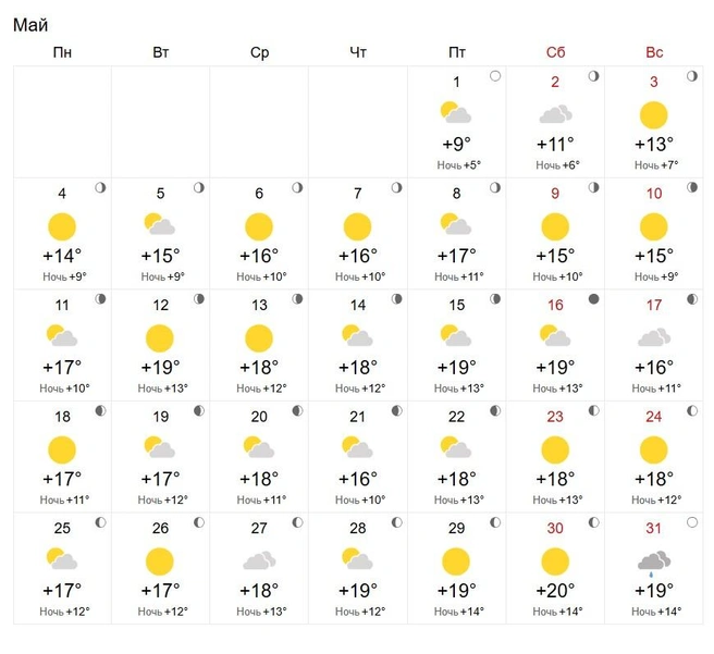 В мае температура будет держаться на уровне +11…+20 | Источник: world-weather.ru