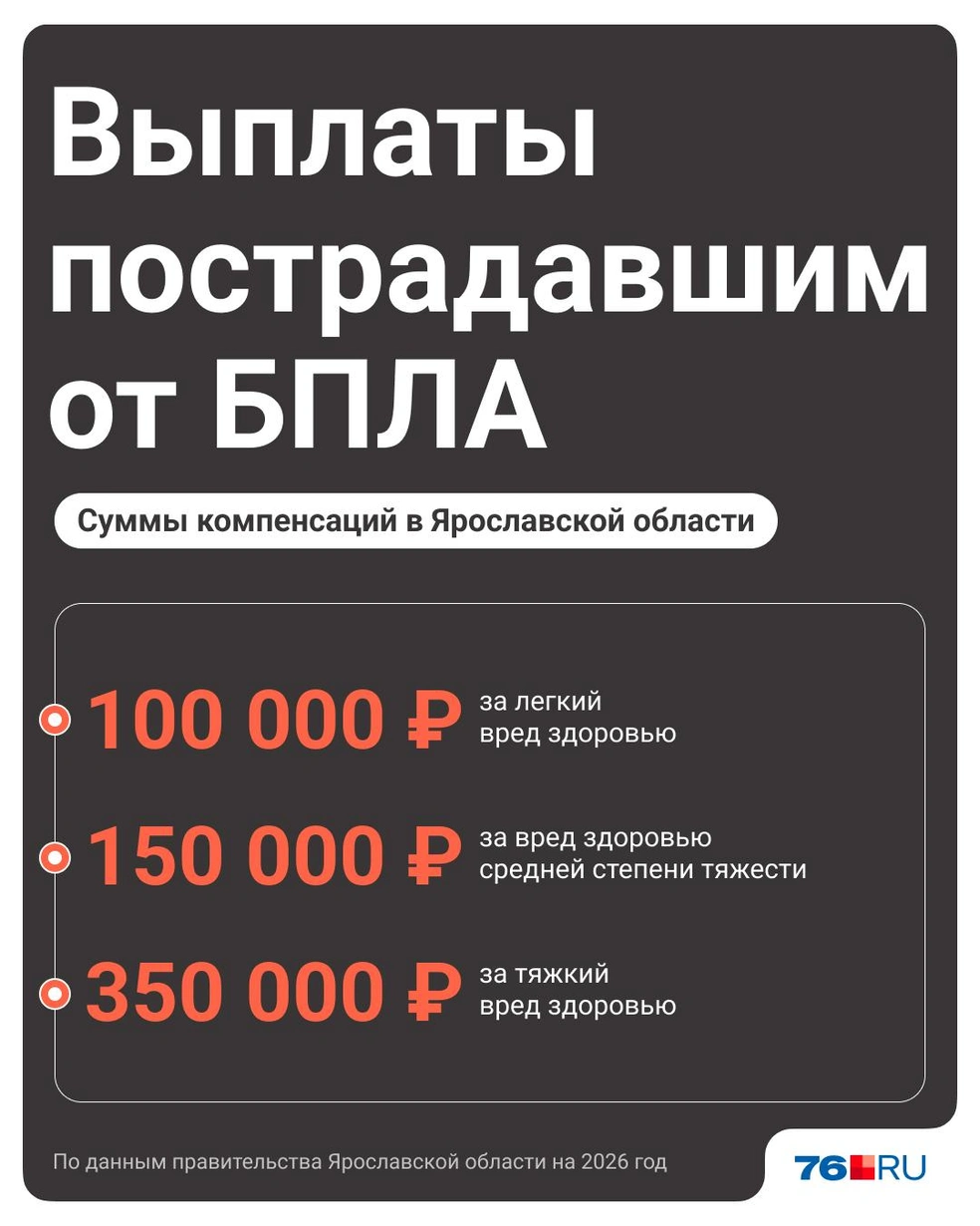 Власти назвали суммы компенсаций для пострадавших от БПЛА | Источник: Полина Авдошина / Городские медиа