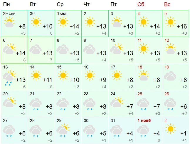 Две недели без осадков — настоящая осень мечты | Источник: Gismeteo
