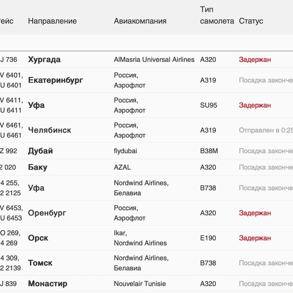 Источник:  pulkovoairport.ru