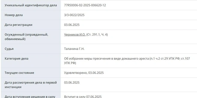 Источник: Mos-gorsud.ru
