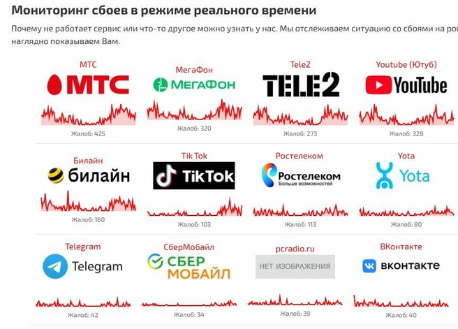 Источник: Сбой.рф