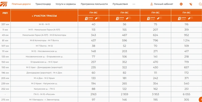 Подробные тарифы на проезд по ЦКАД | Источник: avtodor-tr.ru