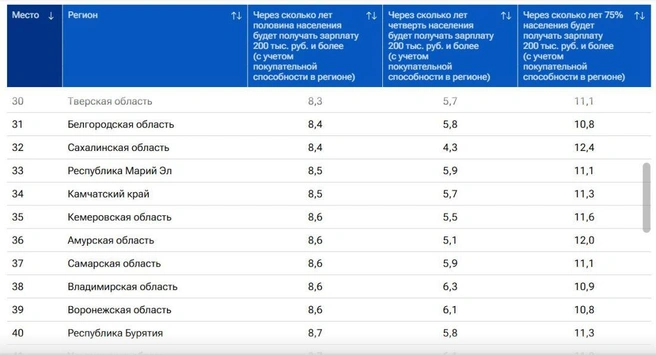 Источник: www.city-n.ru