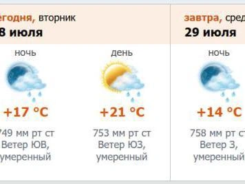 Скриншот прогноза погоды