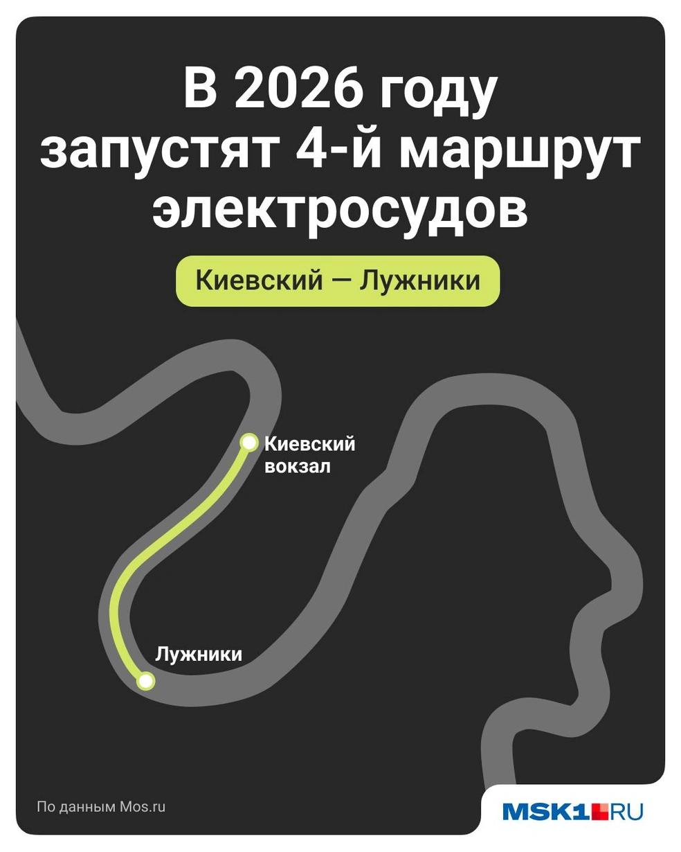 Новый маршрут речных трамваев | Источник: Полина Авдошина / Городские медиа