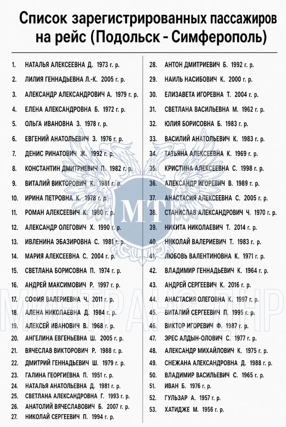 Список зарегистрированных пассажиров на рейс | Источник: Минтранс ДНР / Max.ru