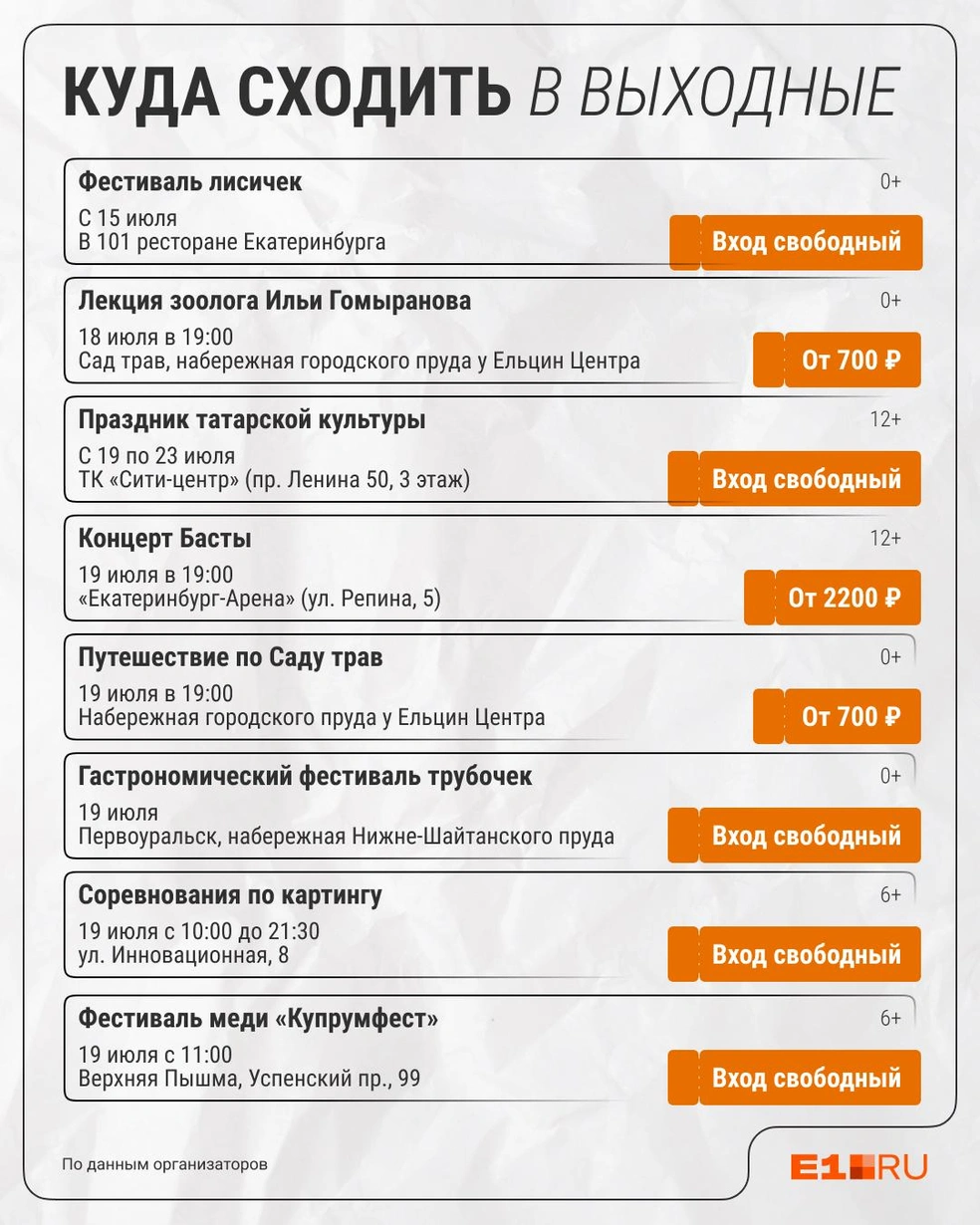 Источник: Филипп Сапегин / E1.RU