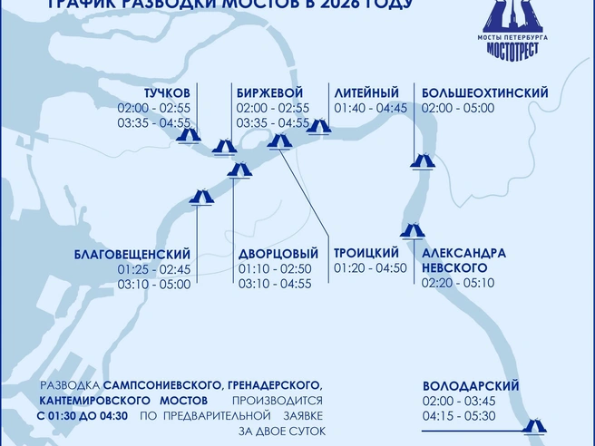 График разводки мостов в Петербурге на 2026 год остался без изменений. | Источник: СПб ГБУ «Мостотрест»