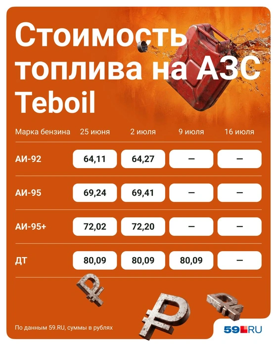 16 июля на Teboil не было топлива | Источник: Полина Авдошина / Городские медиа
