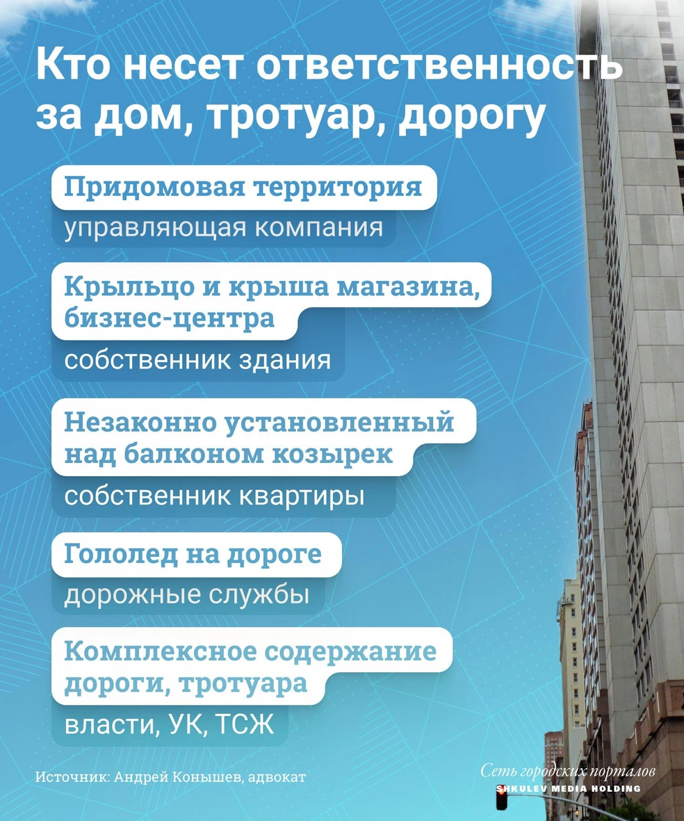 Как получить выплату за повреждение машины упавшей сосулькой, снегом,  наледью: юристы объяснили, кто виноват и что делать 22 декабря 2022 - 22  декабря 2022 - МСК1.ру