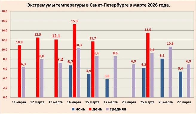 Источник: телеграм-канал Александра Колесова