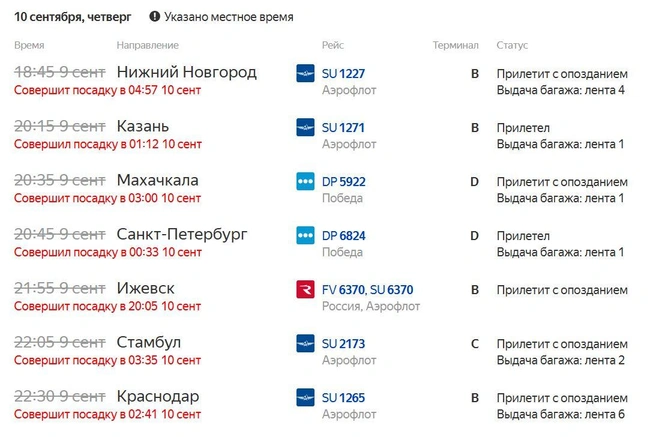 Задержки на прилет&nbsp;— тотальные | Источник: «Яндекс. Расписания»