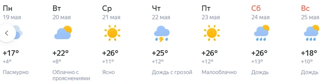 Источник: Yandex.ru/pogoda