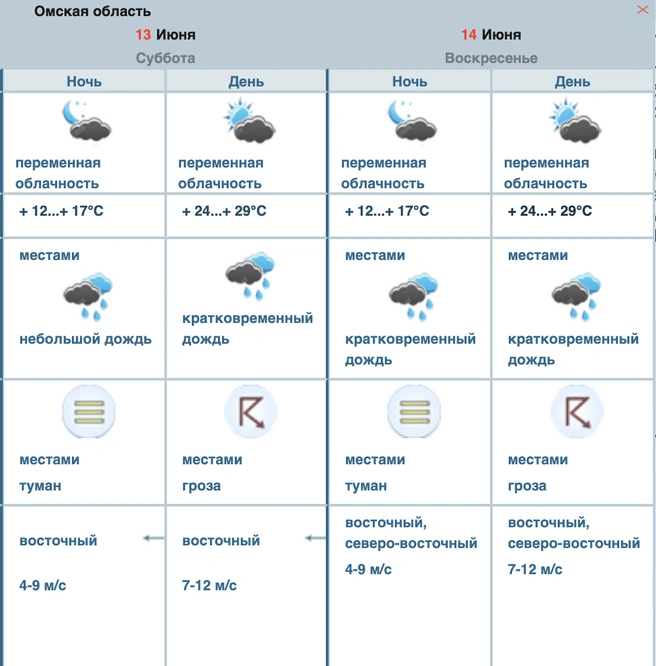 Погода будет одинаковой  | Источник: omsk-meteo.ru