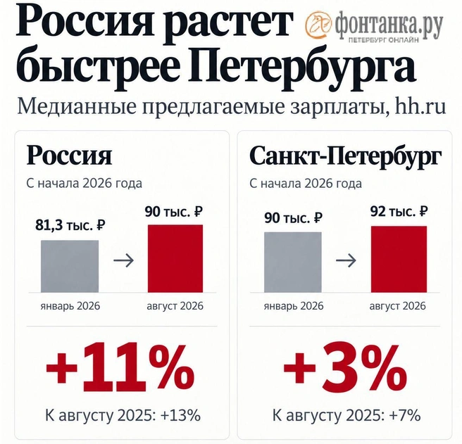 Источник: Фонтанка.ру