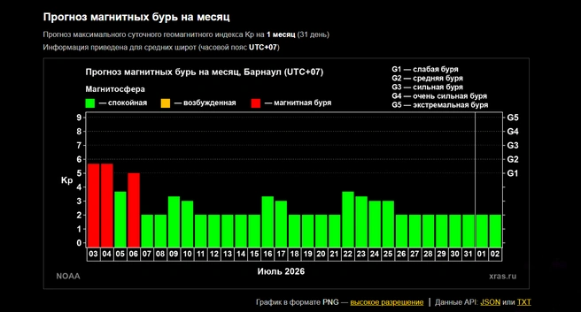 Источник: xras.ru