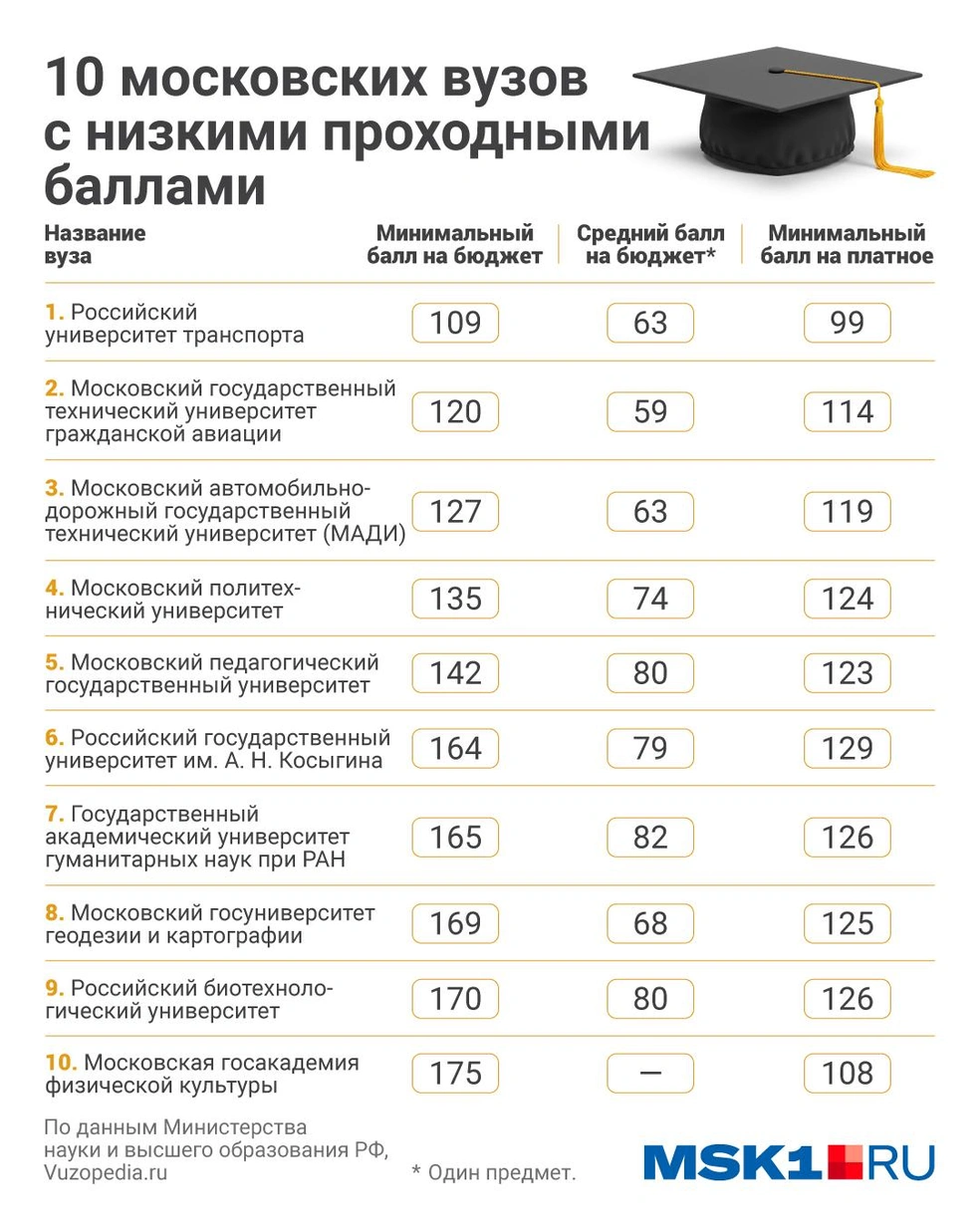 Источник: Полина Авдошина / Городские порталы