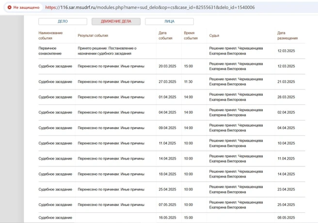 Заседания переносились десять раз | Источник: 116.sar.msudrf.ru