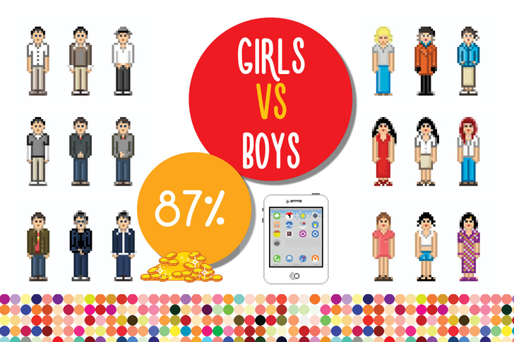 Большая разница: девочки VS мальчики в цифрах