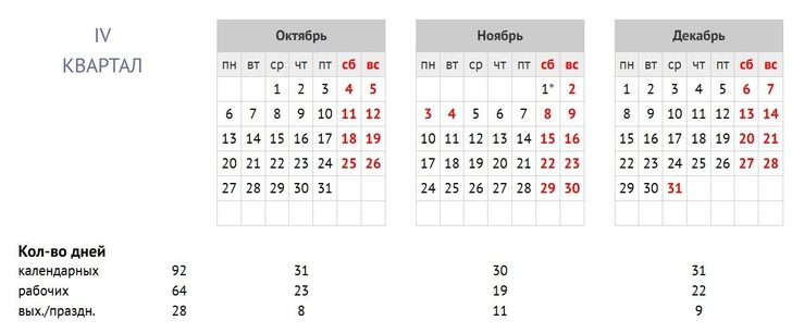 Календарь праздников и выходные в 2025 году. Производственный календарь на 2025 год.