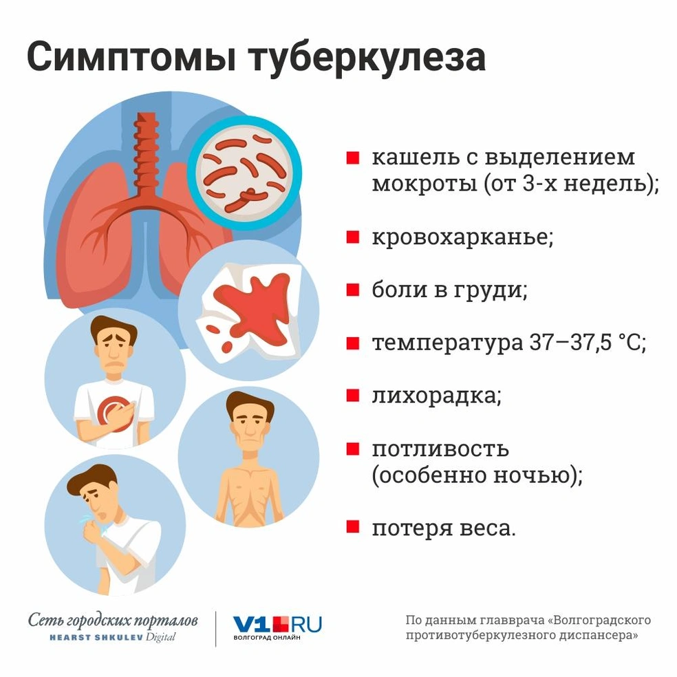 6 интересных фактов про туберкулез | Где лечат туберкулез в Волгограде - 29  апреля 2019 - V1.ру