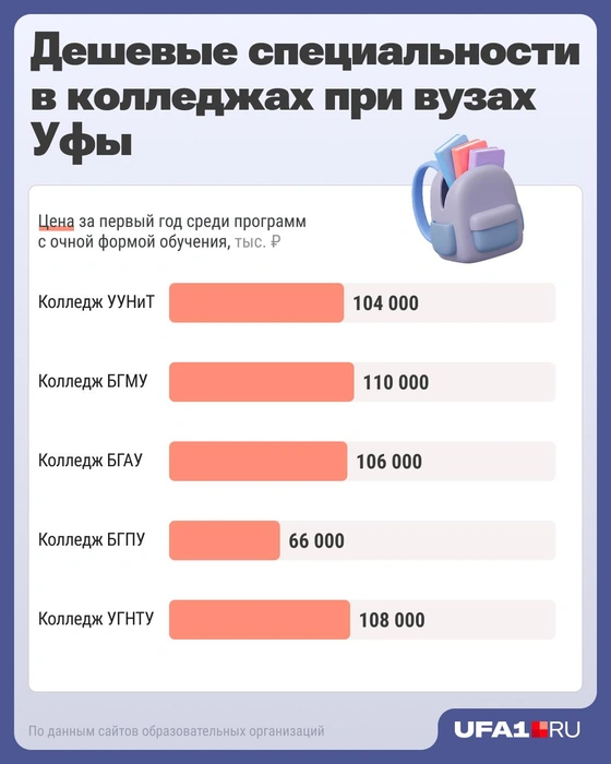 Источник: Серафима Пантыкина / Городские медиа