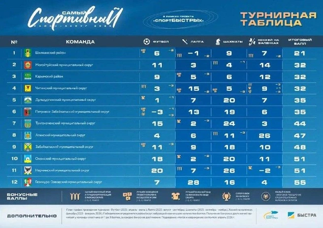 Источник: «Лига Мам»