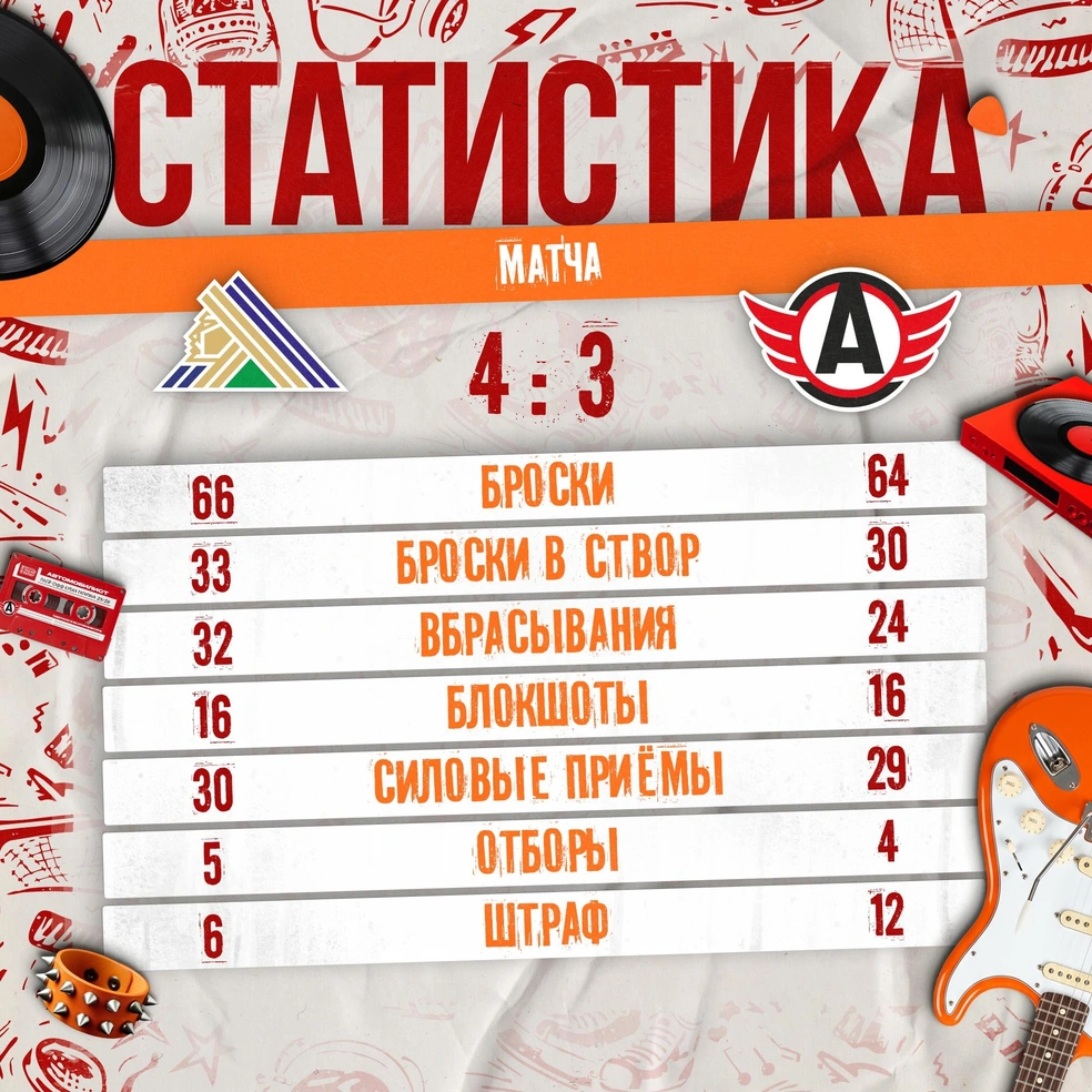 Статистика игры | Источник: hcavtomobilist/ Vk.com