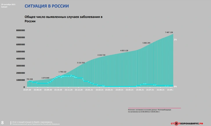 Аналитик Куприянов рассказал, когда наступит пик четвертой волны COVID-19