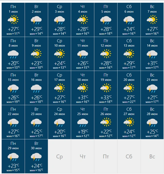 Солнечных дней сервис не прогнозирует | Источник: rusmeteo.net