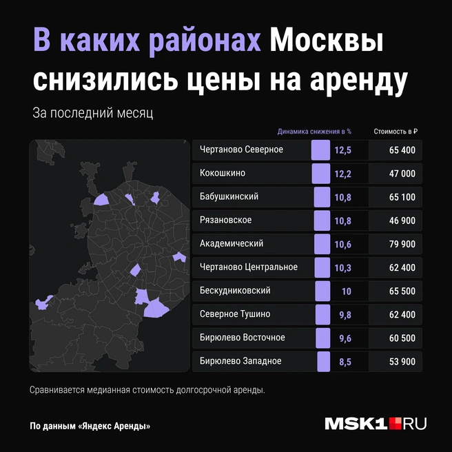 Источник: Мария Романова / Городские порталы