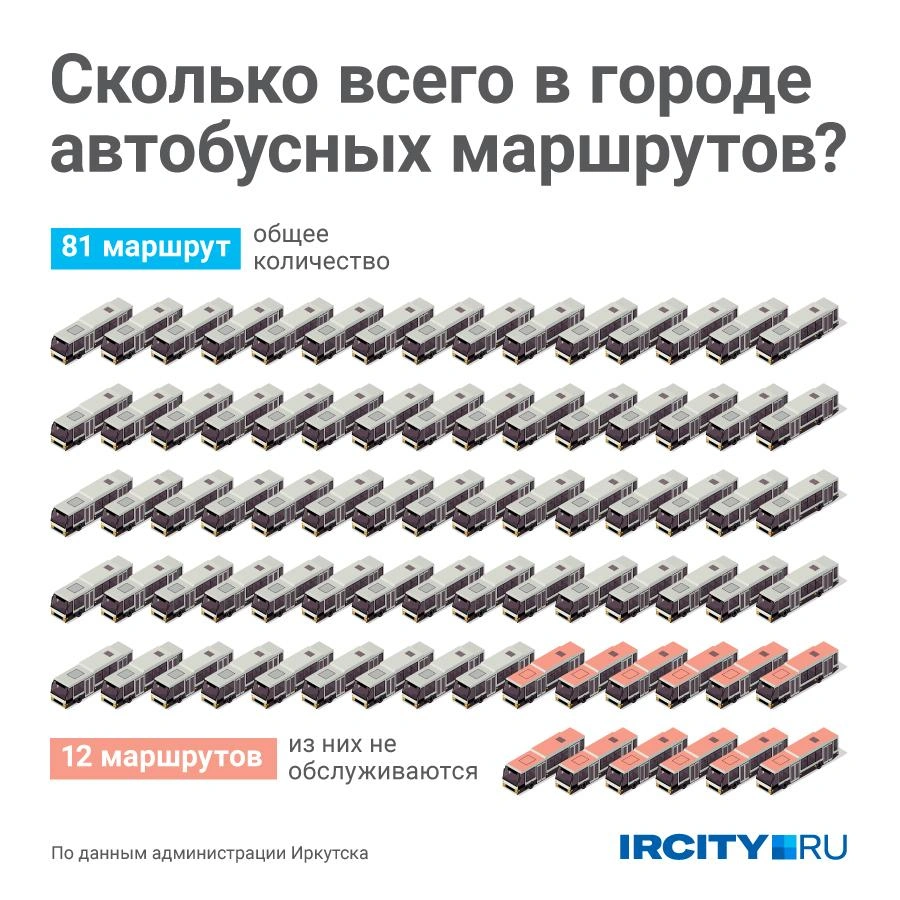 Кто занимается перевозками пассажиров в Иркутске, автобусные маршруты  Иркутска - 27 мая 2022 - ИРСИТИ.ру