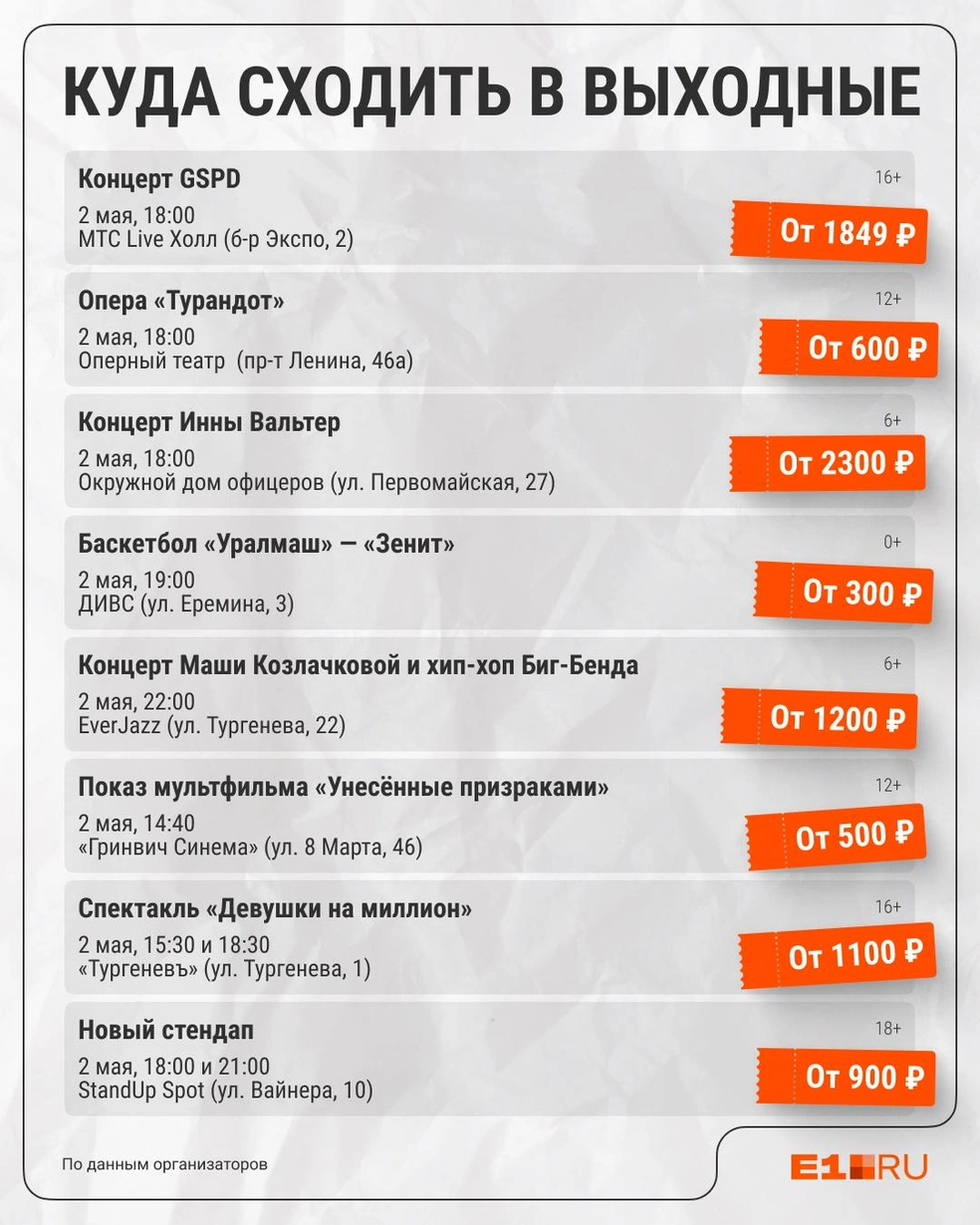 Источник: Филипп Сапегин / E1.RU