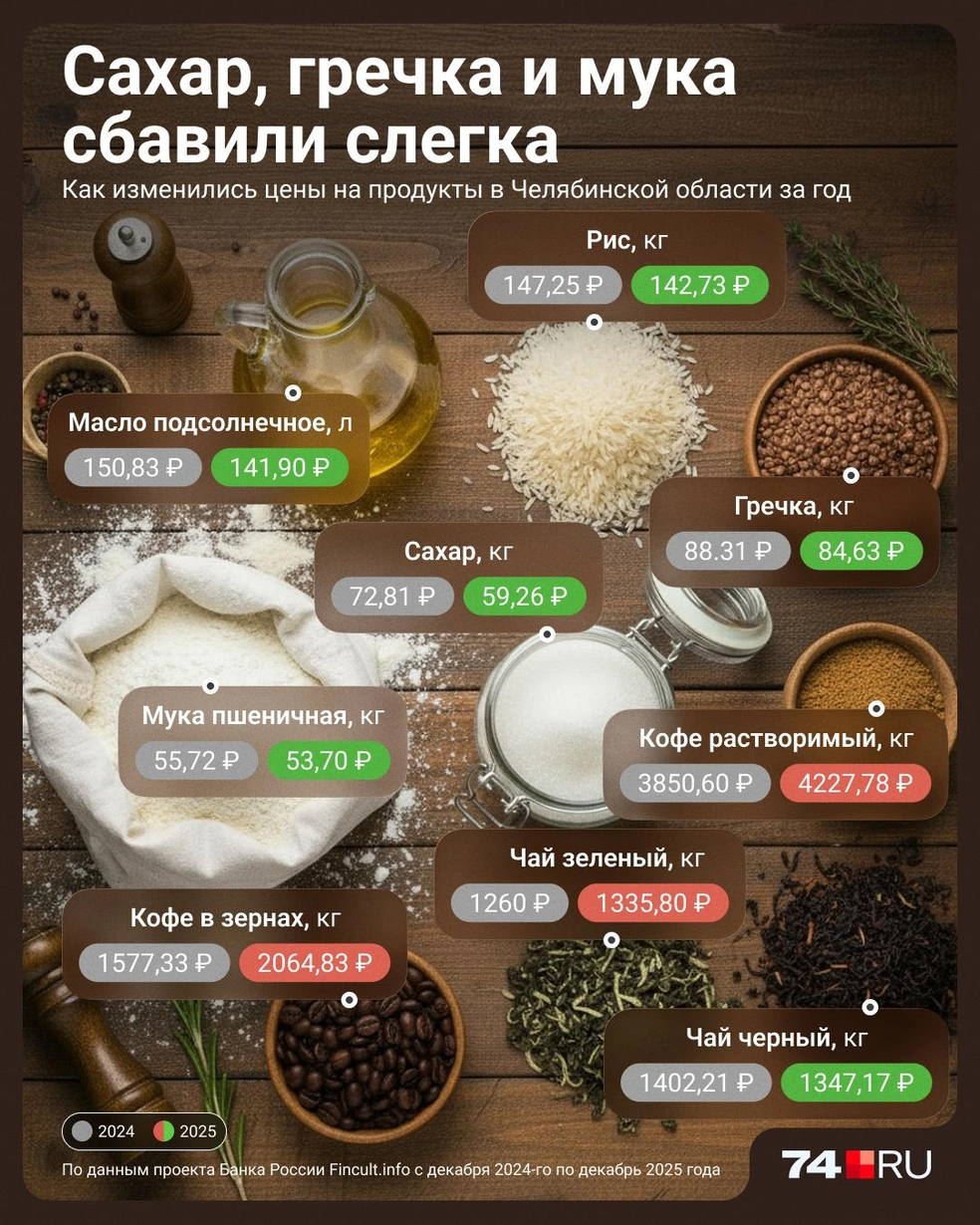 Источник: Семен Казьмин / Городские медиа