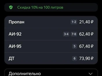 Газ не подорожал, дизель — тоже. 92-й прибавил целый рубль, 95-й тоже | Источник: Яндекс Заправки