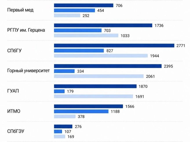 Источник: Фонтанка.ру / Chat GPT 