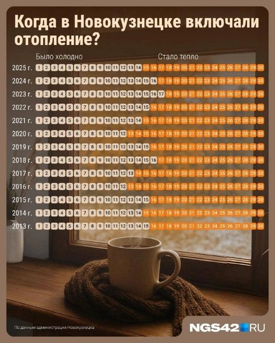 Источник: Городские медиа / NGS42.RU
