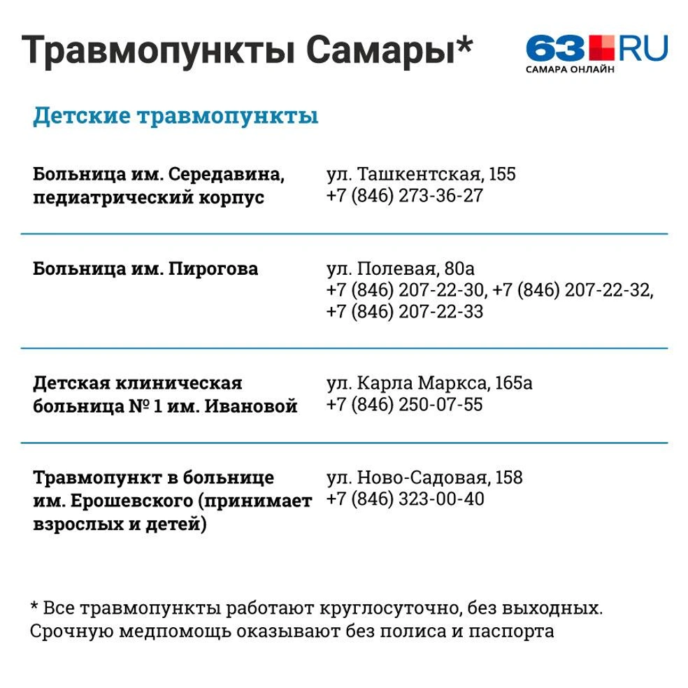 Травмпункт самара круглосуточно. Травмпункт для детей Самара. Травмпункт Самара адреса. Круглосуточные травмпункты в Самаре.