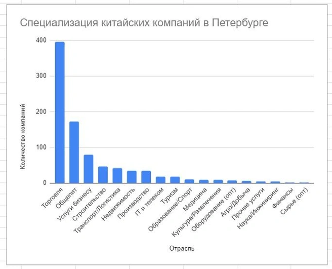 Источник: «Фонтанка.ру»