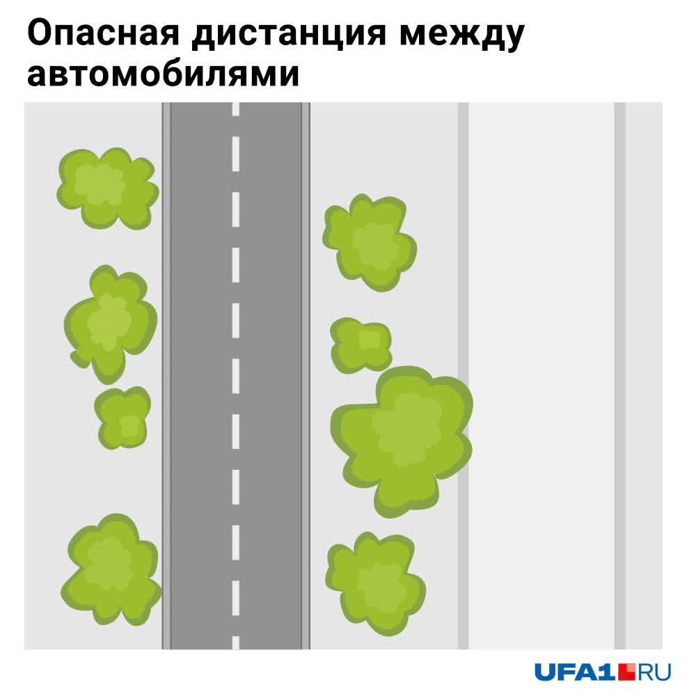 Что такое безопасная дистанция и зачем ее соблюдать, рассказал Даниил  Виноградов, инструктор по контраварийному вождению из Уфы 19 декабря 2019 г  - 19 декабря 2019 - УФА1.ру