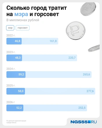 Источник: Евгения Бикунова / Городские медиа