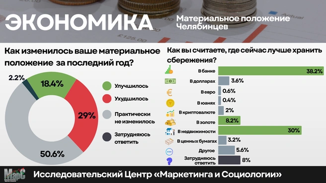 Источник: исследовательский центр «МарС»