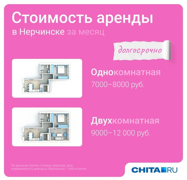 Источник: Евгения Бикунова / Городские медиа