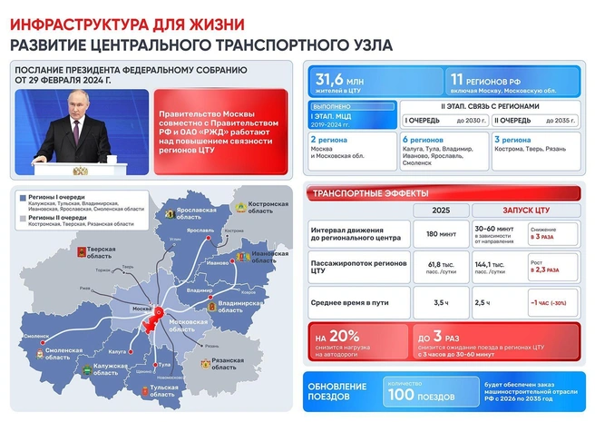 В таком виде в феврале мэр Москвы Собянин презентовал ЦТУ президенту Путину | Источник: mos.ru