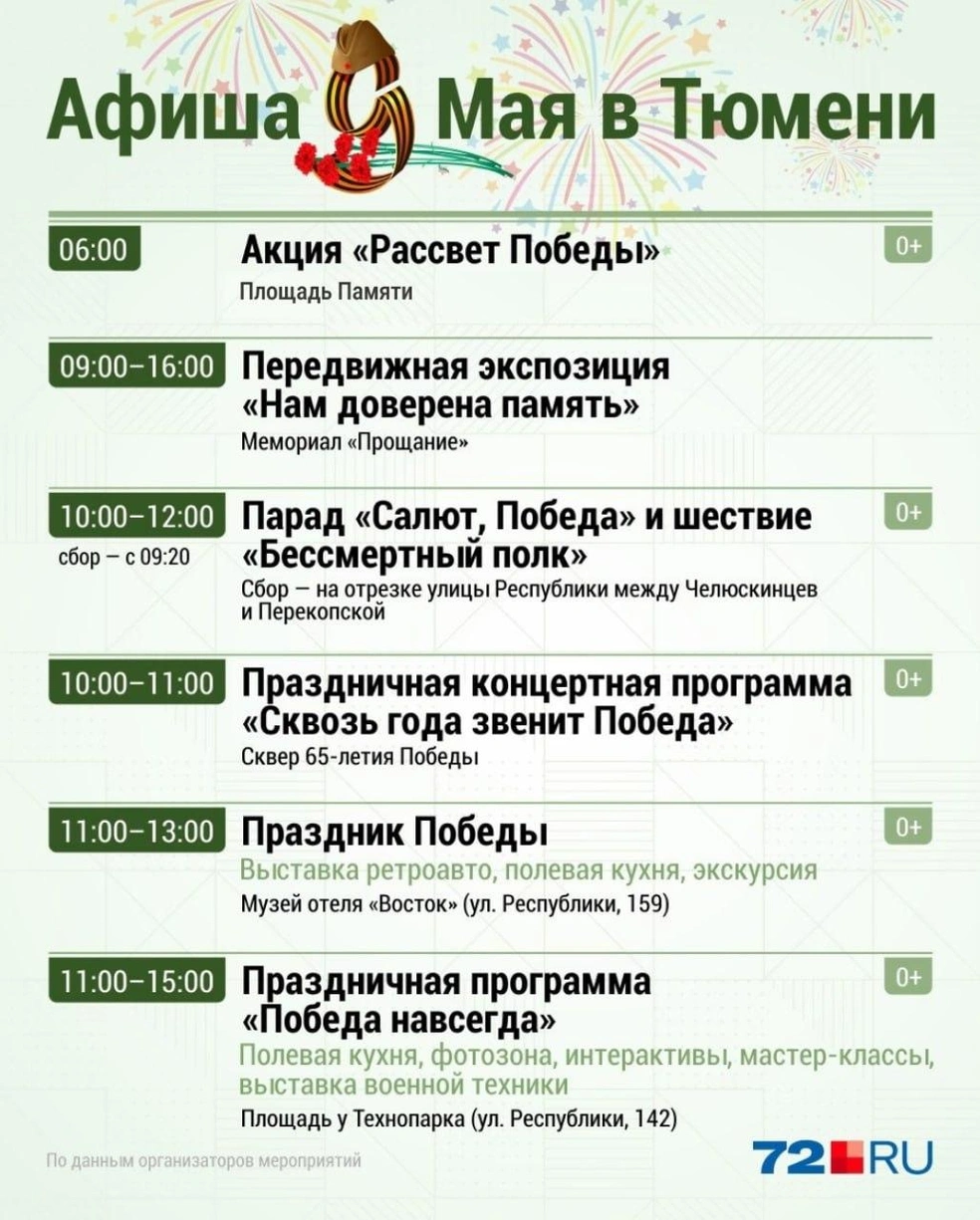 Источник: Дмитрий Гладышев / 72.RU
