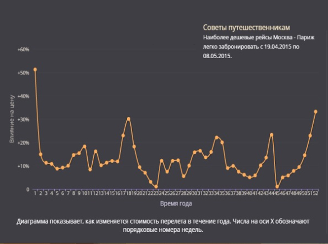 Бюджетные путешествия: бесплатные развлечения в Париже