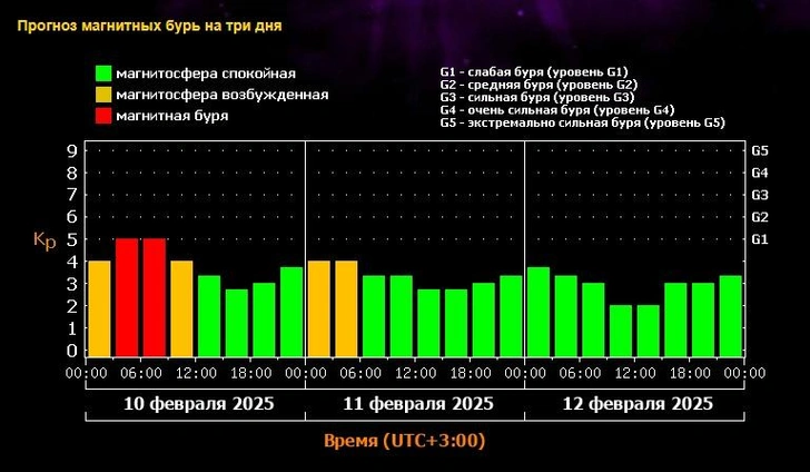 Источник: xras.ru