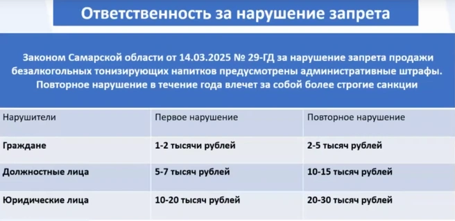 Вот такие штрафы грозят нарушителям | Источник: Самарская область / Vk.com