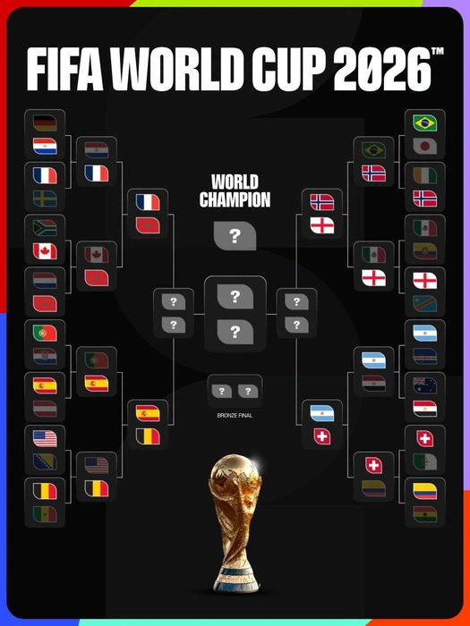Источник: Fifa.com